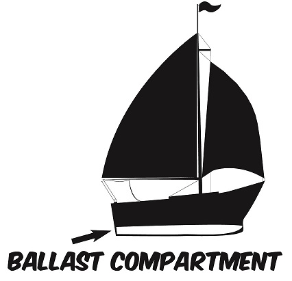 Expense ballast