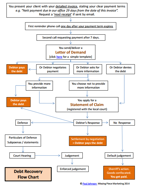 debt-recovery-tool-kit-a-free-resource-page